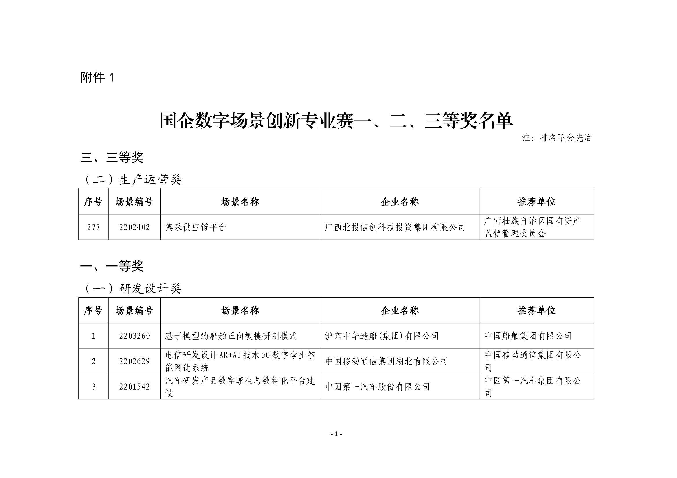 国企数字场景创新专业赛一、二、三等奖名单.jpg