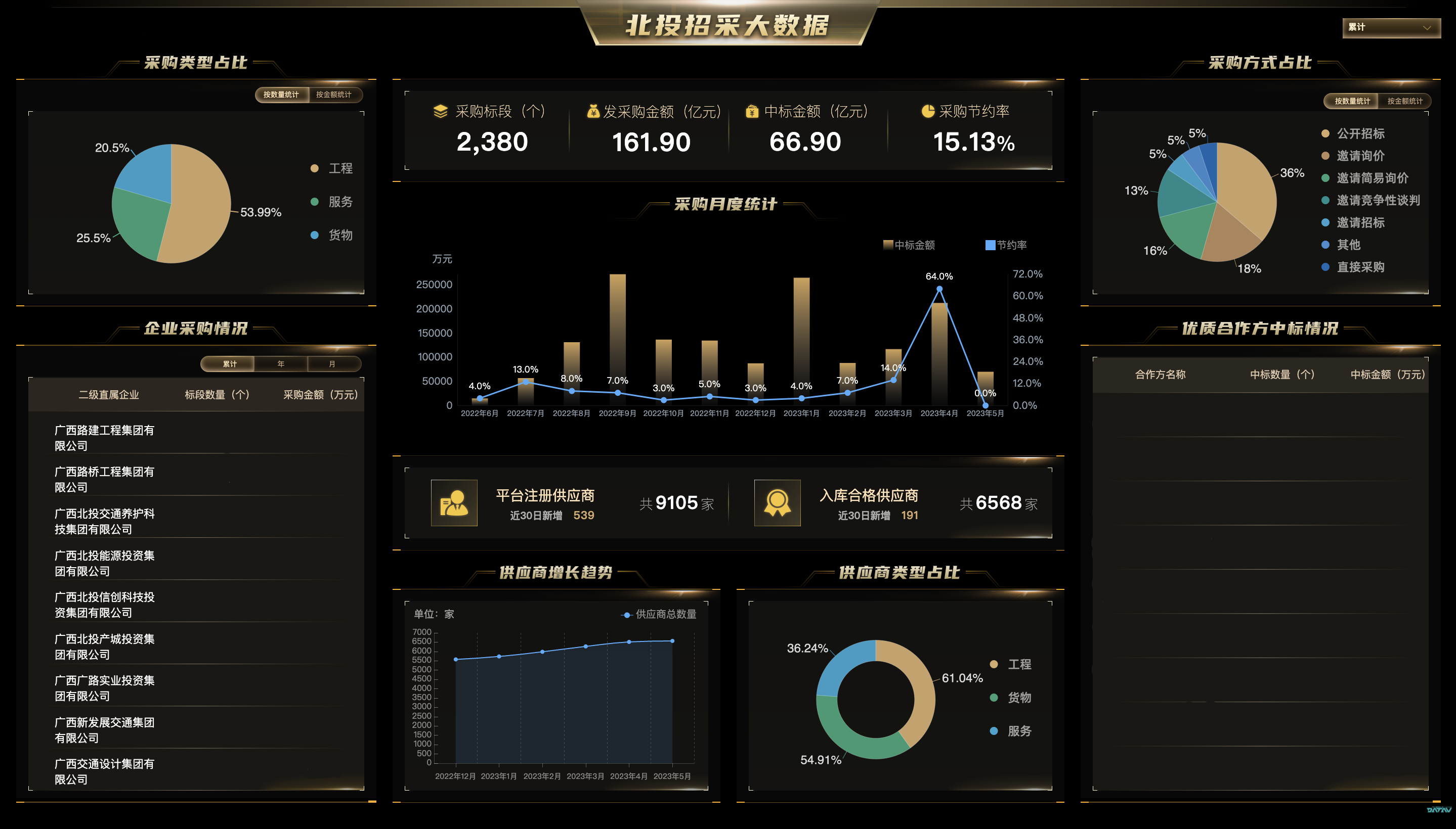 招采大屏修改版.png