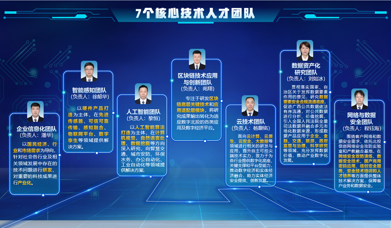七个技术核心团队.png